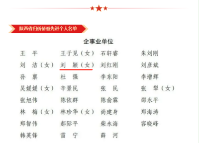 我校歸僑僑眷代表參加陜西省第九次歸僑僑眷代表大會