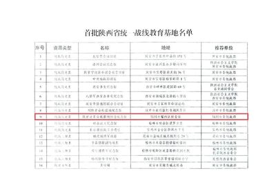 陜甘邊革命根據地照金紀念館入選首批陜西省統一戰線教育基地